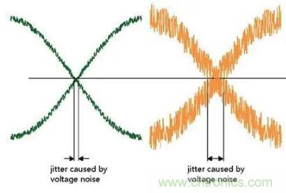 什么是抖動和相位噪聲？如何區(qū)分晶振時鐘？