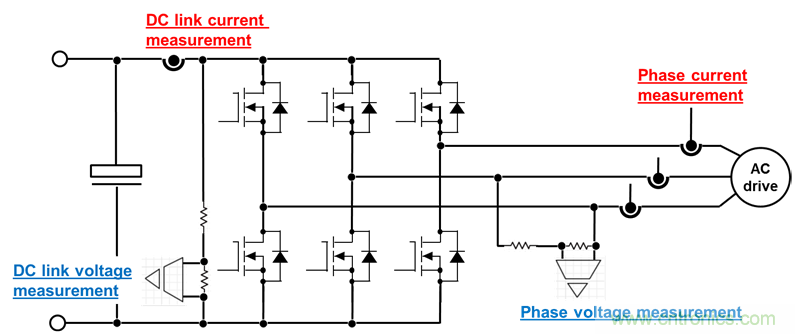 應(yīng)用于電機驅(qū)動的隔離運放單端和差分輸出對采樣性能的影響