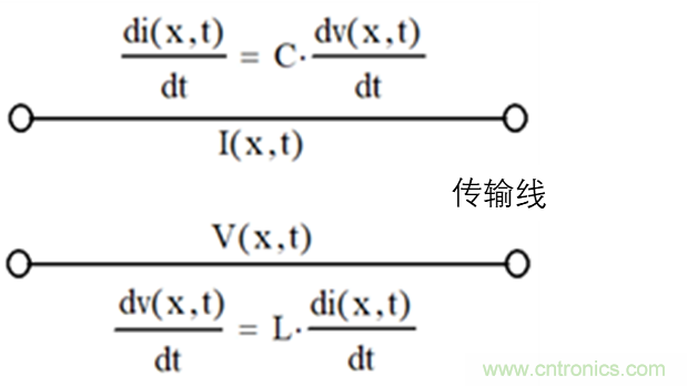 現(xiàn)場應用首席工程師給你講解：”信號完整性“