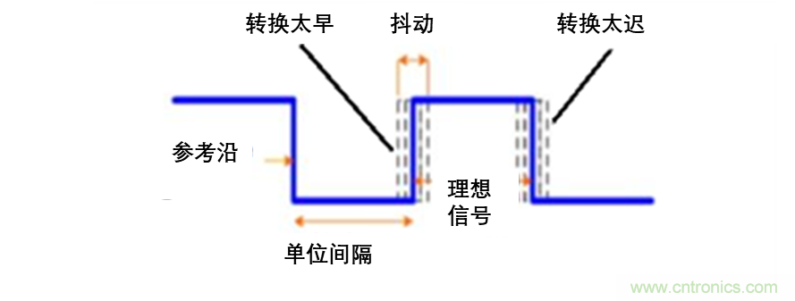 現(xiàn)場應用首席工程師給你講解：”信號完整性“