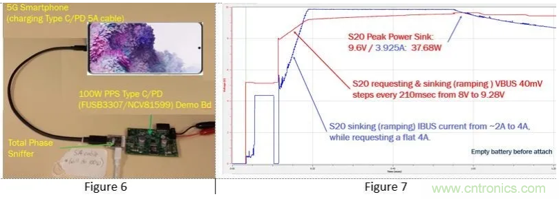 5G、快速充電和USB-C可編程電源的融合