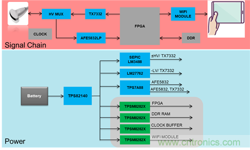 使用高效MicroSiP電源模塊助力超聲波智能探頭小型化設(shè)計