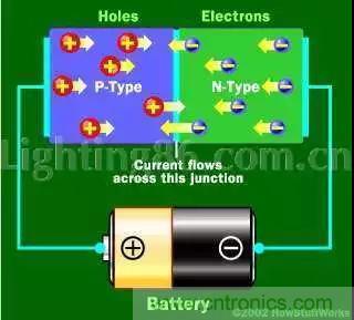什么是二極管？半導(dǎo)體材料電子移動是如何導(dǎo)致其發(fā)光的？