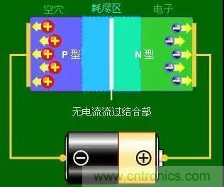 什么是二極管？半導(dǎo)體材料電子移動是如何導(dǎo)致其發(fā)光的？