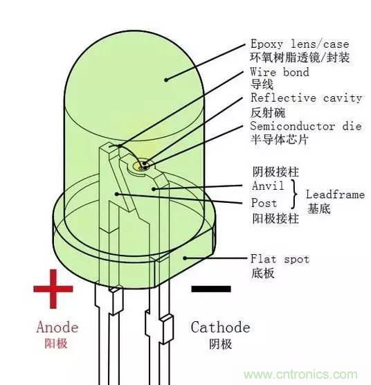 什么是二極管？半導(dǎo)體材料電子移動是如何導(dǎo)致其發(fā)光的？