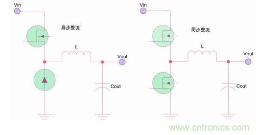 如何區(qū)分降壓轉(zhuǎn)換器的集成開關(guān)和外部開關(guān)優(yōu)勢？