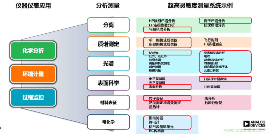 量子級別的超低電流如何測量？這里有一個超強方案哦~