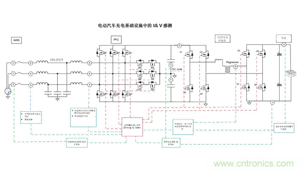 EV充電器未來(lái)趨勢(shì)：更快、更安全、更高效