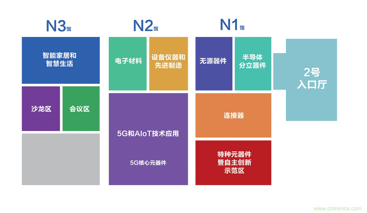 連接器新格局正在形成，乘風(fēng)破浪你在哪里？