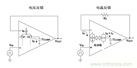 如何攻克高速放大器設(shè)計三大常見問題？