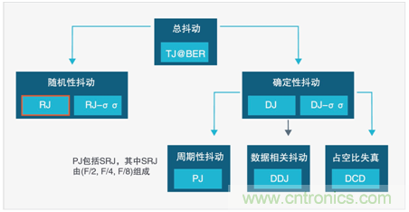 MSO6B專治抖動！查找和診斷功率完整性問題導(dǎo)致的抖動