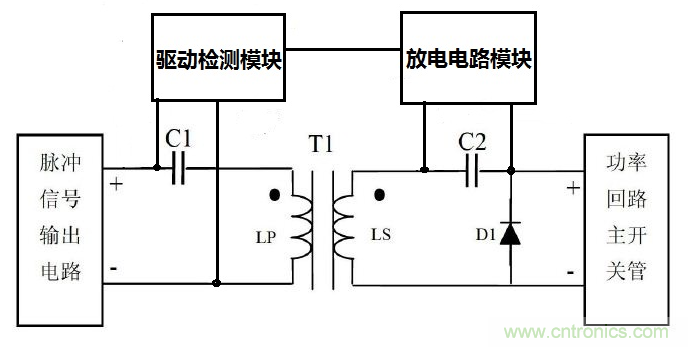 如何設計滿足超寬超高壓輸入電源的磁隔離驅(qū)動電路