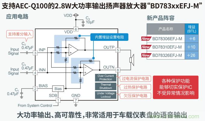 羅姆發(fā)布面向下一代汽車駕駛艙的解決方案白皮書(shū)