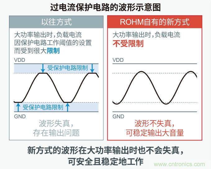 羅姆發(fā)布面向下一代汽車駕駛艙的解決方案白皮書(shū)