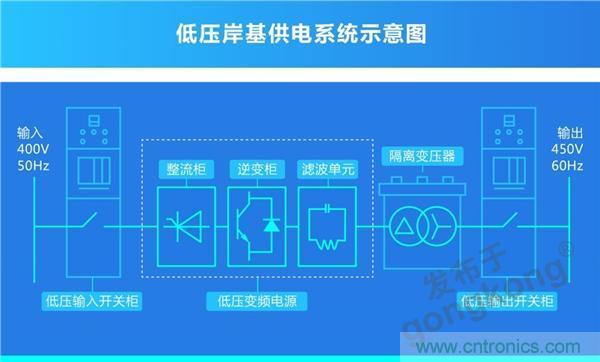 岸基供電系統(tǒng) | 正泰全產(chǎn)業(yè)鏈開(kāi)啟船岸電氣一體化新模式