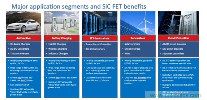 碳化硅FET推動(dòng)了電力電子技術(shù)的發(fā)展