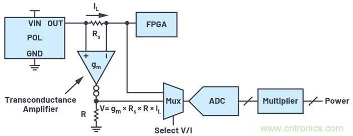 如何簡化FPGA電源系統(tǒng)管理？