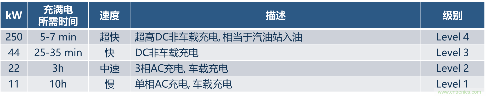 如何設(shè)計出更高能效的太陽能、工業(yè)驅(qū)動、電動汽車充電樁和服務(wù)器等應(yīng)用