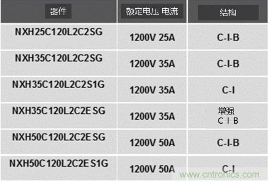 如何設(shè)計出更高能效的太陽能、工業(yè)驅(qū)動、電動汽車充電樁和服務(wù)器等應(yīng)用