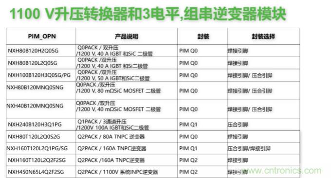 如何設(shè)計出更高能效的太陽能、工業(yè)驅(qū)動、電動汽車充電樁和服務(wù)器等應(yīng)用