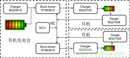 升降壓DC/DC TPS63810在TWS耳機里的應用