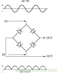 電子理論小白看過來(lái)：固態(tài)電路基礎(chǔ)大分析來(lái)了