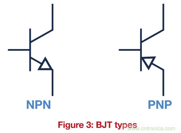 關(guān)鍵電源技術(shù)要素都有哪些？