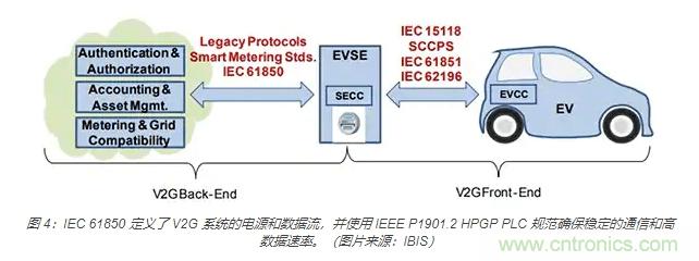 利用雙向電源轉(zhuǎn)換器和 PFC 來(lái)提高 HEV、BEV 和電網(wǎng)的能效