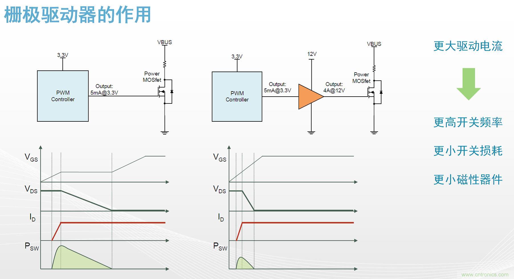 高功率電源應(yīng)用中需要怎樣的隔離驅(qū)動？