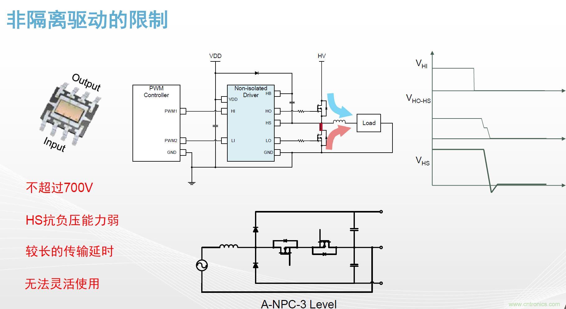 高功率電源應(yīng)用中需要怎樣的隔離驅(qū)動？