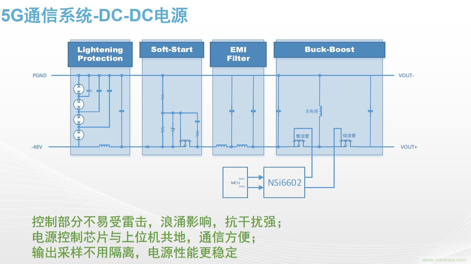 高功率電源應(yīng)用中需要怎樣的隔離驅(qū)動？