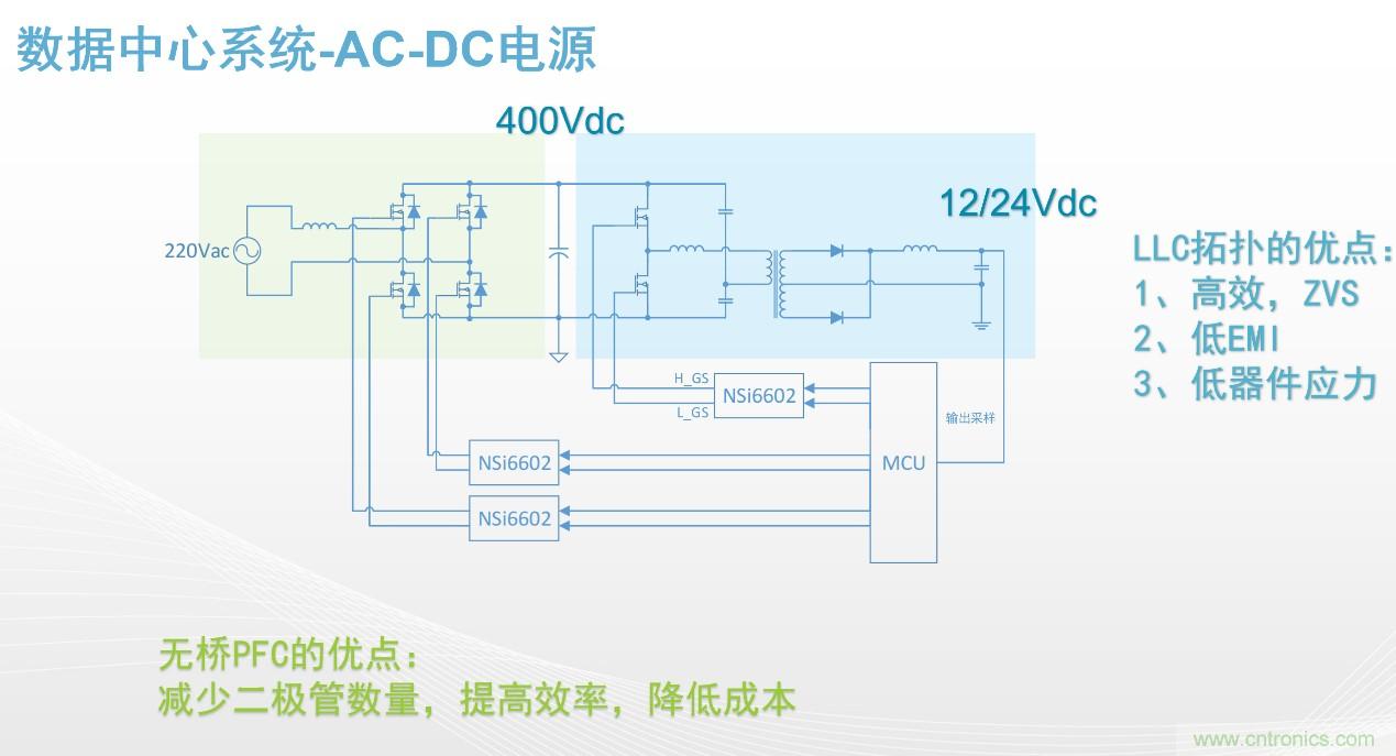 高功率電源應(yīng)用中需要怎樣的隔離驅(qū)動？