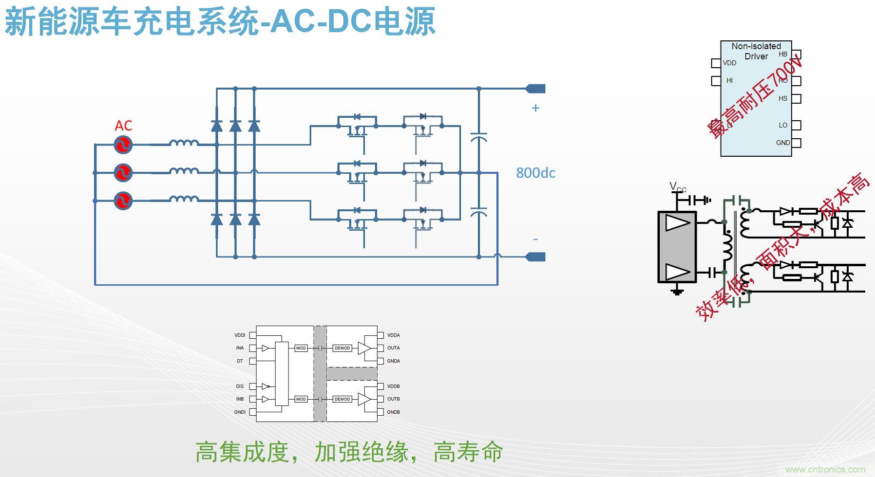 高功率電源應(yīng)用中需要怎樣的隔離驅(qū)動？