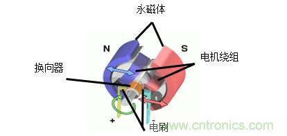 霍爾傳感器和電流紋波技術(shù)在電動車窗防夾中的應(yīng)用