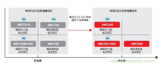 簡化隔離電流和電壓感應(yīng)設(shè)計，我們都需要一個“它”