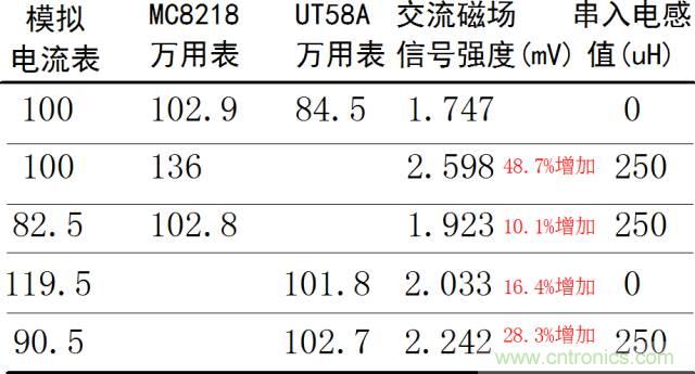 如何簡便標(biāo)定信號源電流大?。? width=