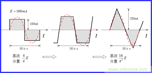 如何簡便標(biāo)定信號源電流大?。? width=