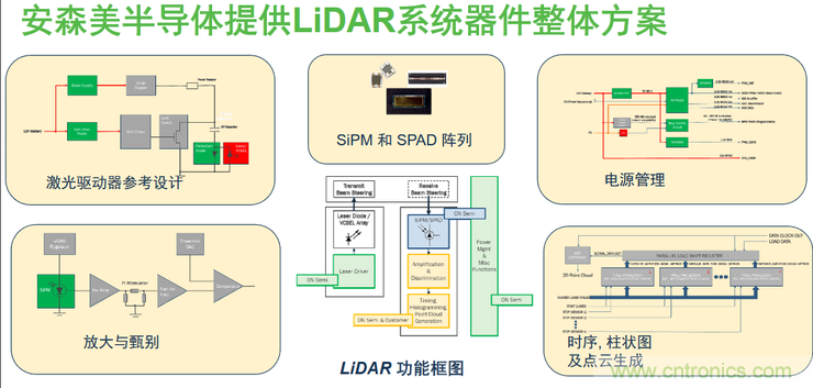 不只有電源IC，安森美還承包了全球80%的汽車ADAS傳感器