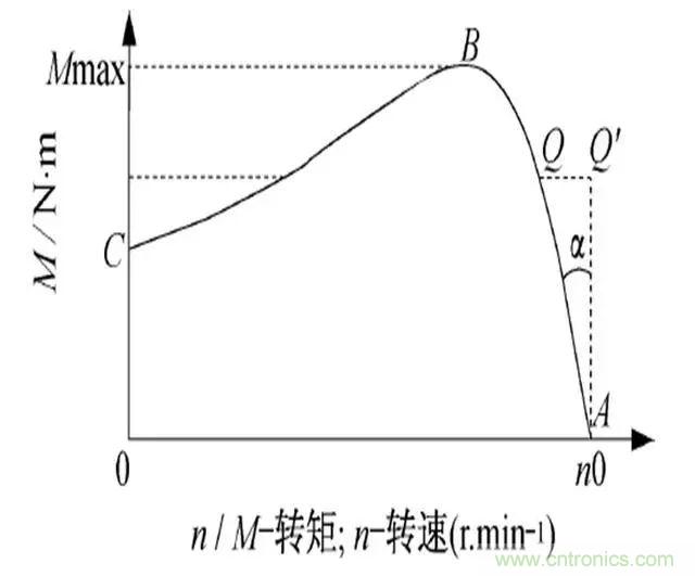 低效率電機(jī)也有可能節(jié)電嗎？其實(shí)，這是偽命題