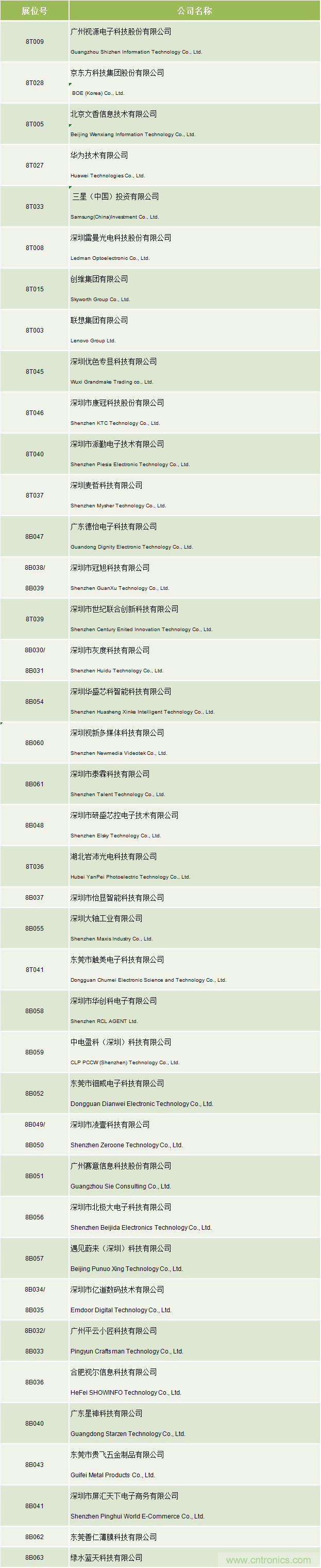 叮，您預(yù)定的2020 ISVE 深圳智慧顯示展參展攻略已送達(dá)，請(qǐng)查收！