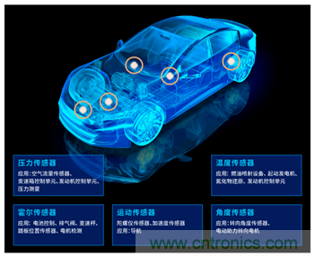 讓輪胎與傳感器結(jié)合，推動下一代汽車更安全更舒適