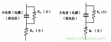 用LCR測試儀準確測量電感、電容、電阻的連接方法及校準