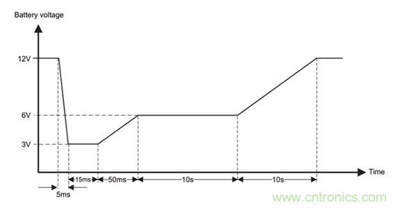 如何設(shè)計汽車瞬態(tài)和過流保護(hù)濾波器