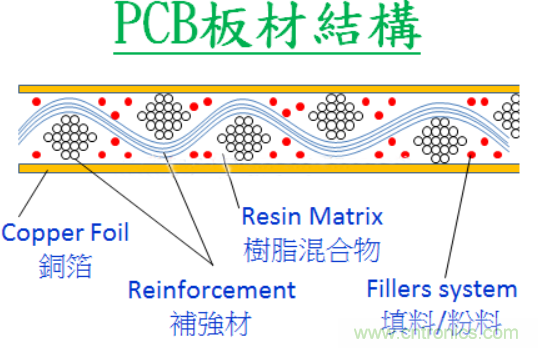 警惕！CAF效應(yīng)導(dǎo)致PCB漏電~