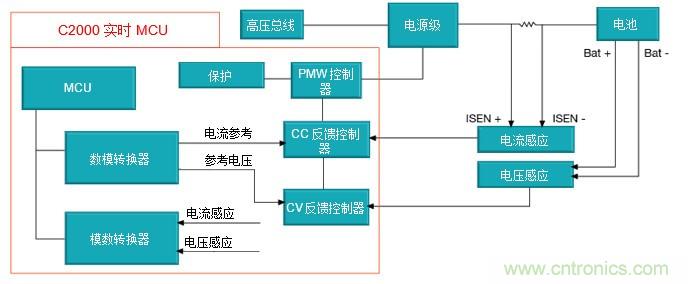 如何設(shè)計一款適用于各類電池尺寸、電壓和外形的電池測試儀