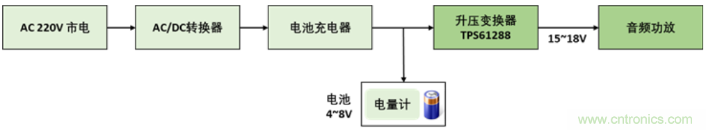 TI最強(qiáng)同步升壓變換器TPS61288，無線音箱升壓變換器的理想方案