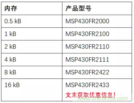 優(yōu)化電路板設計？看集成多種功能的通用MSP430 MCU如何實現(xiàn)！