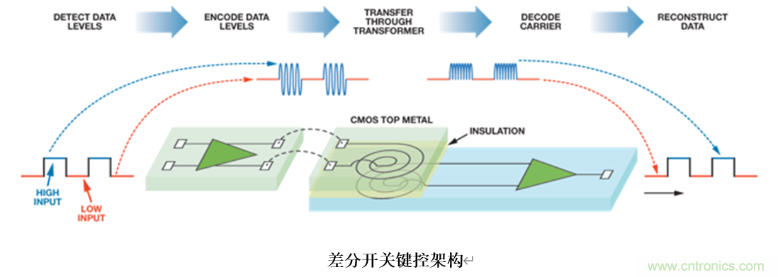 泛在電力物聯(lián)——智能電纜井蓋您見過嗎？