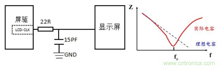 時鐘高次諧波為何超標以及其解決辦法