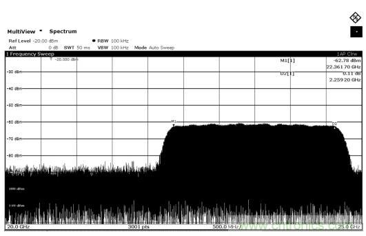 Teledyne e2v 的數據轉換器可直接訪問 Ka 波段，并突破數字信號處理的極限